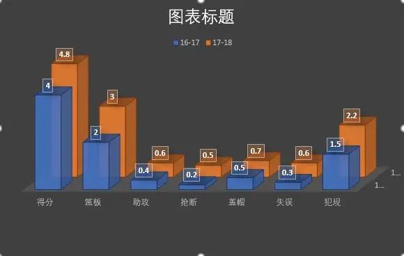 nba新秀体测_nba新秀体侧_2021年nba新秀体测数据