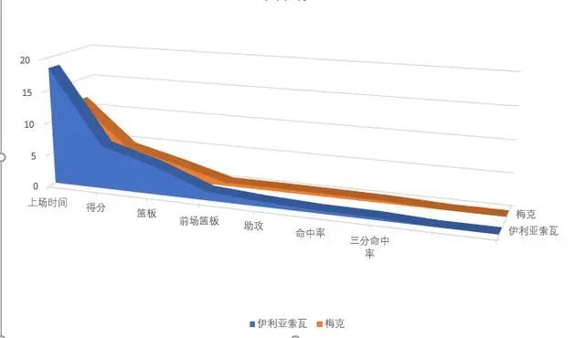 nba新秀体测_2021年nba新秀体测数据_nba新秀体侧