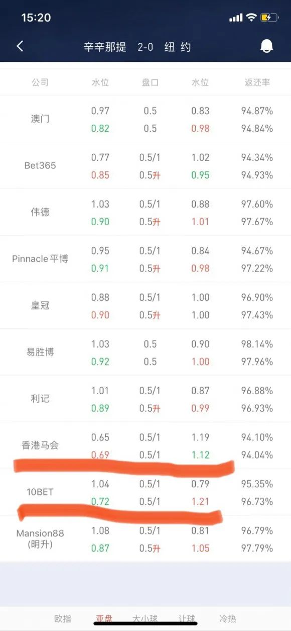 亚盘受半球什么意思_亚盘受球半_亚盘半球一球