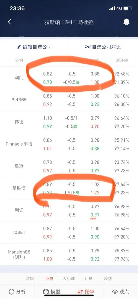亚盘半球一球_亚盘受球半_亚盘受半球什么意思