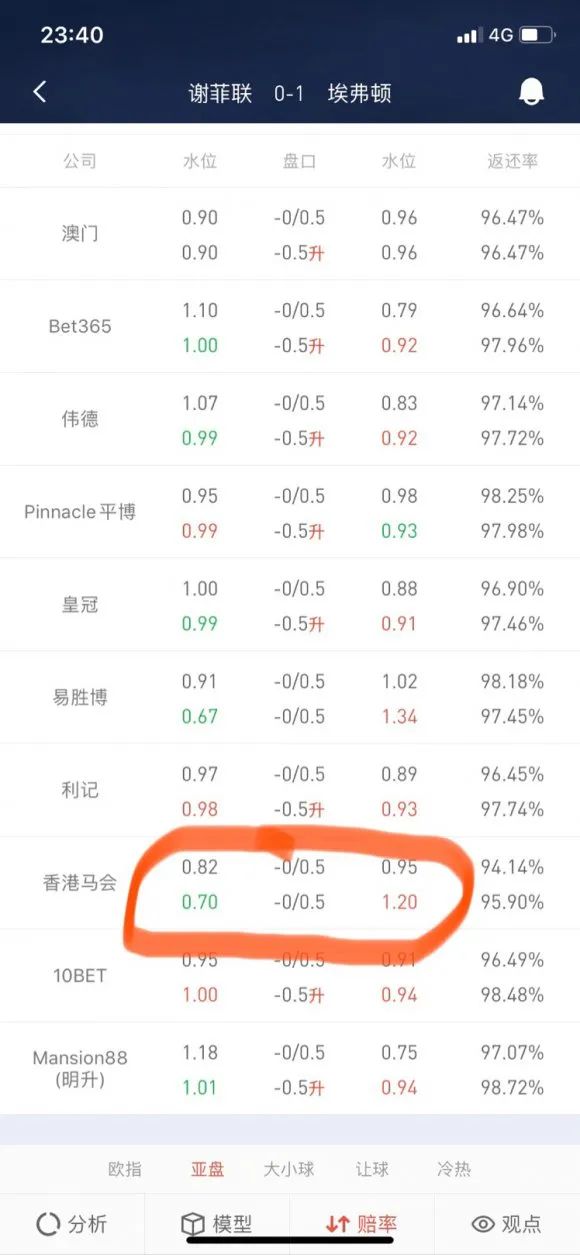 亚盘受半球什么意思_亚盘半球一球_亚盘受球半