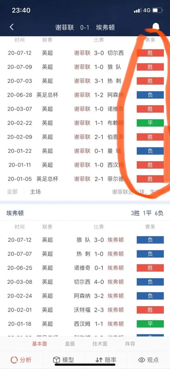亚盘受球半_亚盘半球一球_亚盘受半球什么意思
