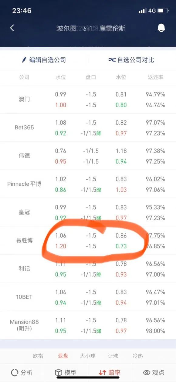 亚盘受半球什么意思_亚盘受球半_亚盘半球一球