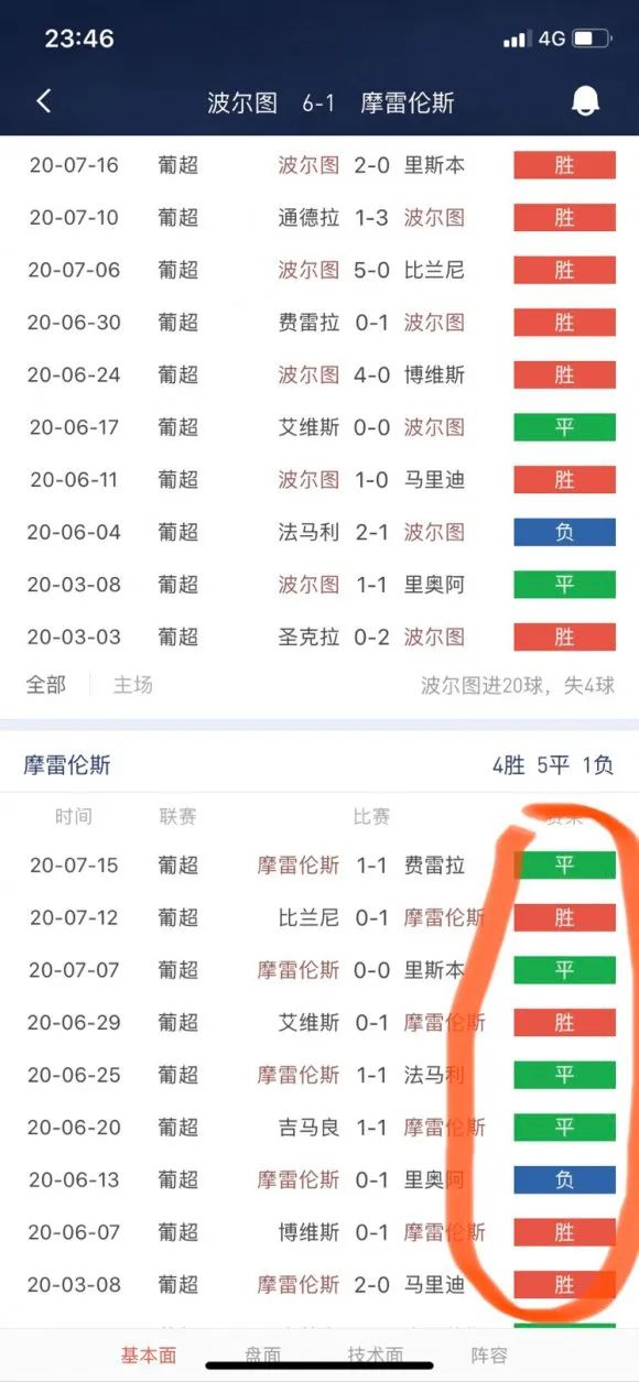 亚盘受球半_亚盘半球一球_亚盘受半球什么意思