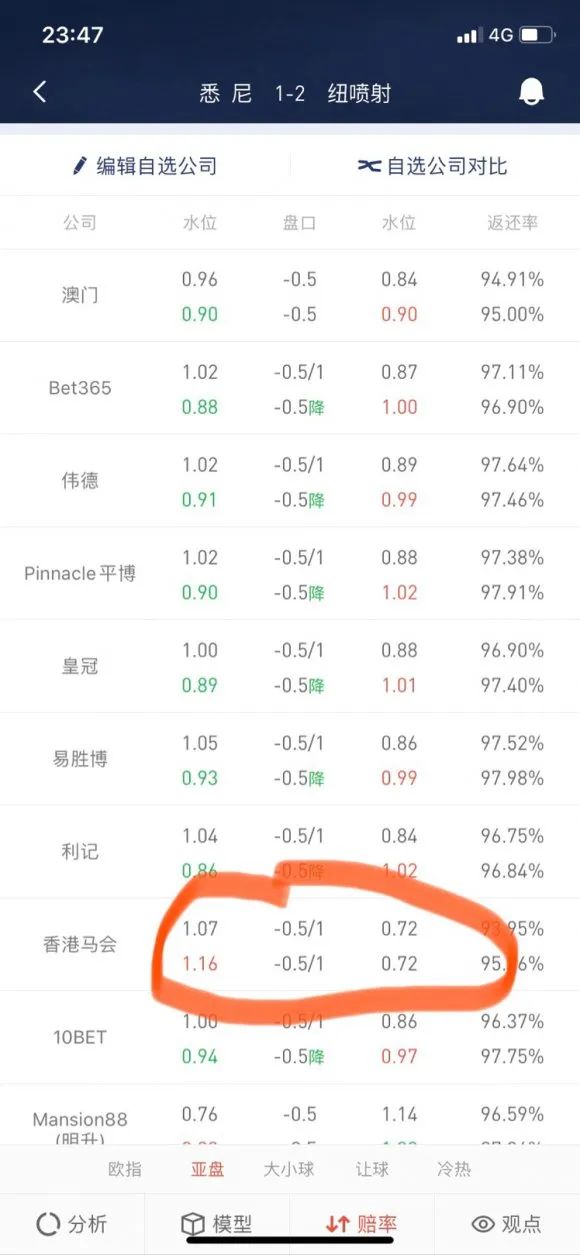 亚盘受球半_亚盘半球一球_亚盘受半球什么意思
