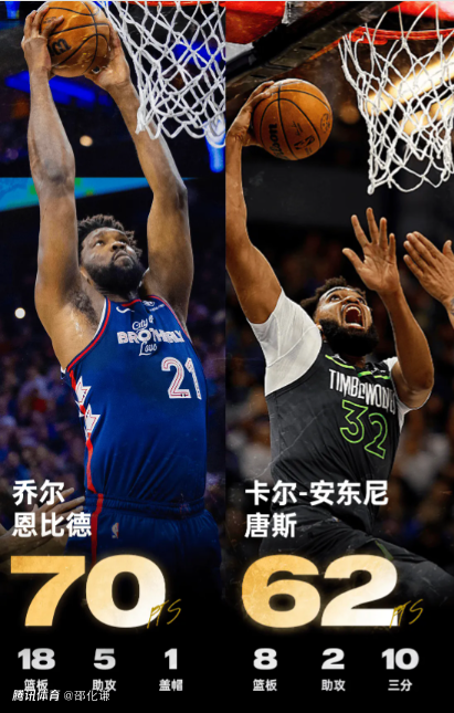 nba新秀体侧_nba新秀体测_nba新秀测试