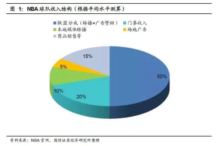 cba每年打多少场比赛_我国每年进行的cba_我国每年进行的cba篮球联赛