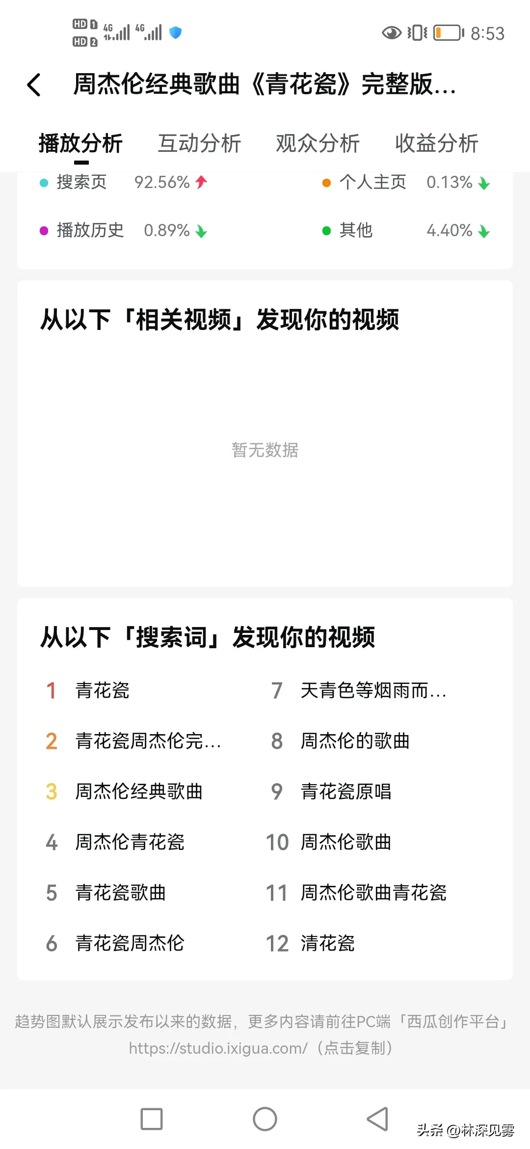 头条视频播放今日收益在哪里看_今日头条视频播放收益_头条号视频播放收益