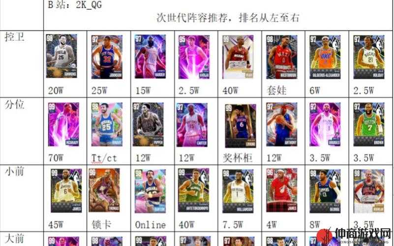 NBA2K23完美控球后卫建模指南：身体设置、徽章选择与主宰技能全解析