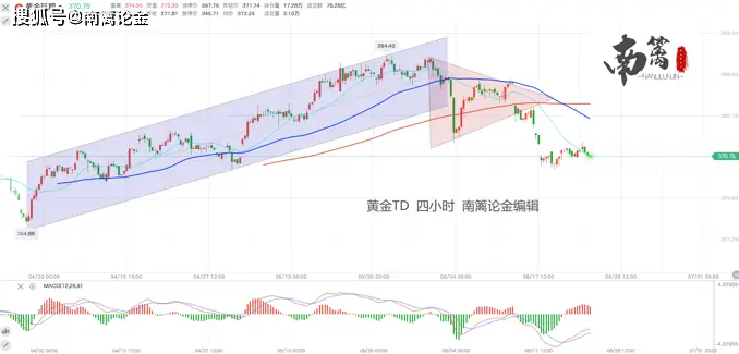 亚盘 欧盘_亚盘欧盘美盘交易口诀_亚盘欧盘美盘三个盘面的时间