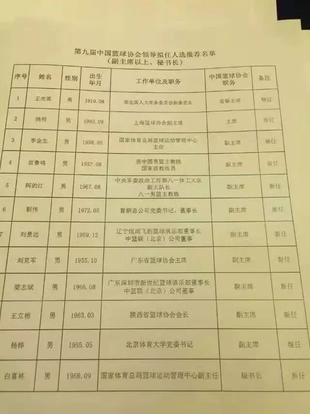 虎扑cba新闻_nba滚动新闻虎扑_nba新闻虎扑