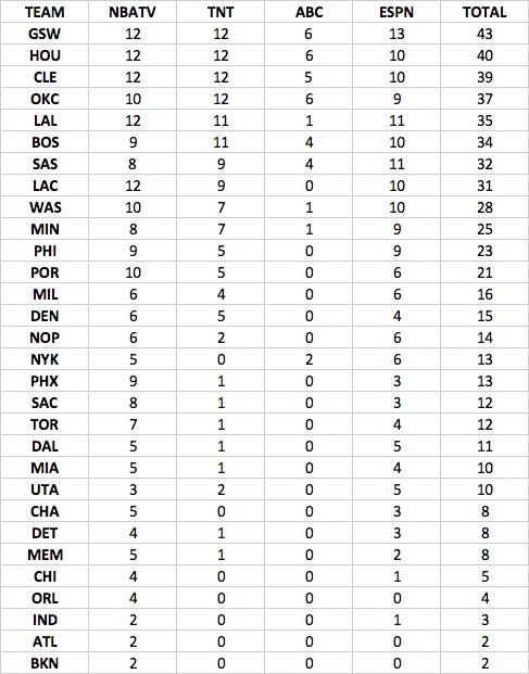 nba赛程20162017_2017nba赛程表_nba2016-2017赛程排名