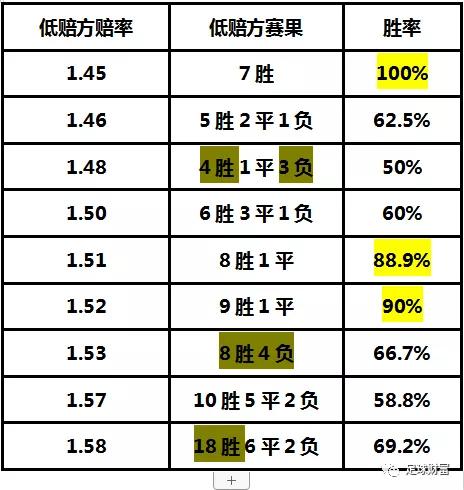 一个足彩高手亚盘和欧赔总结2_足球财富欧赔与亚盘足彩研究_足球财富欧赔与亚盘