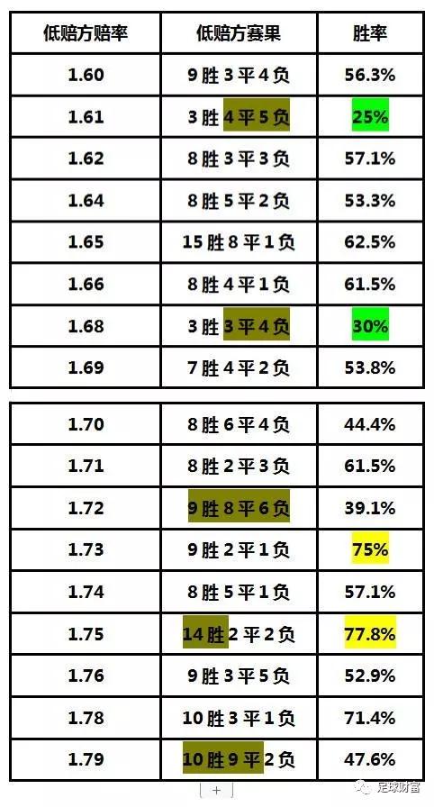 足球财富欧赔与亚盘_一个足彩高手亚盘和欧赔总结2_足球财富欧赔与亚盘足彩研究