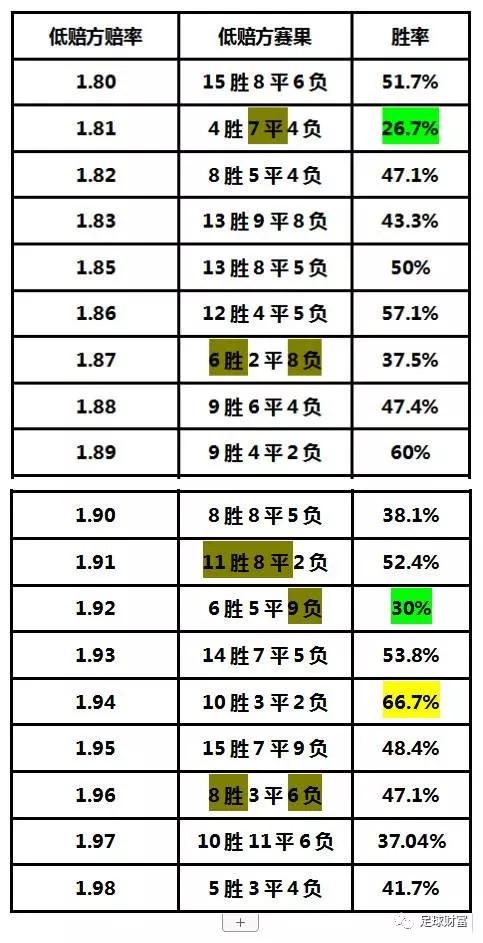 足球财富欧赔与亚盘足彩研究_足球财富欧赔与亚盘_一个足彩高手亚盘和欧赔总结2