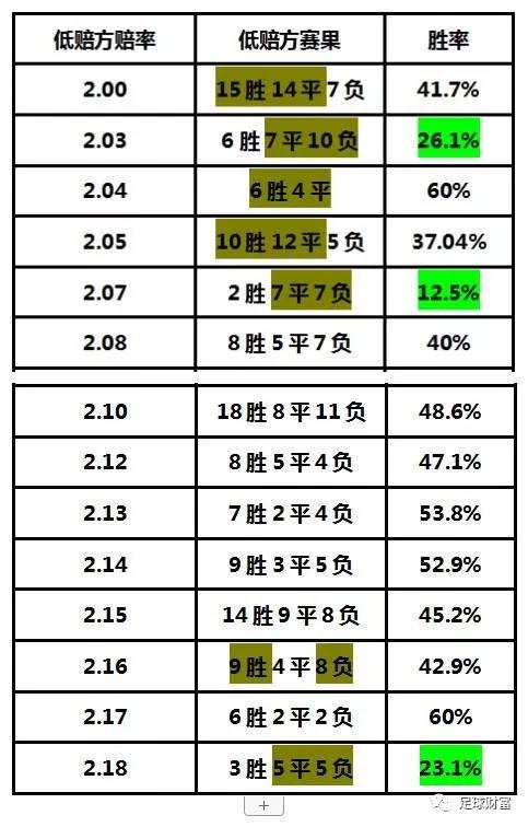 足球财富欧赔与亚盘足彩研究_一个足彩高手亚盘和欧赔总结2_足球财富欧赔与亚盘
