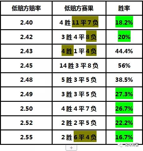 足球财富欧赔与亚盘足彩研究_一个足彩高手亚盘和欧赔总结2_足球财富欧赔与亚盘