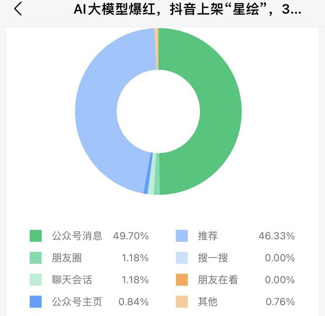 微信公众号头条阅读量_头条公众微信量阅读号怎么关闭_公众号头条阅读量怎么看