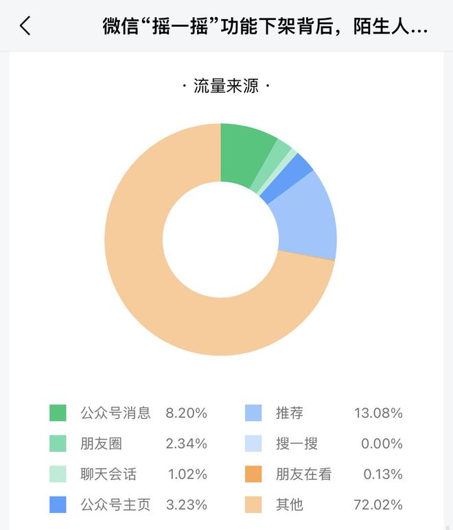 公众号头条阅读量怎么看_微信公众号头条阅读量_头条公众微信量阅读号怎么关闭