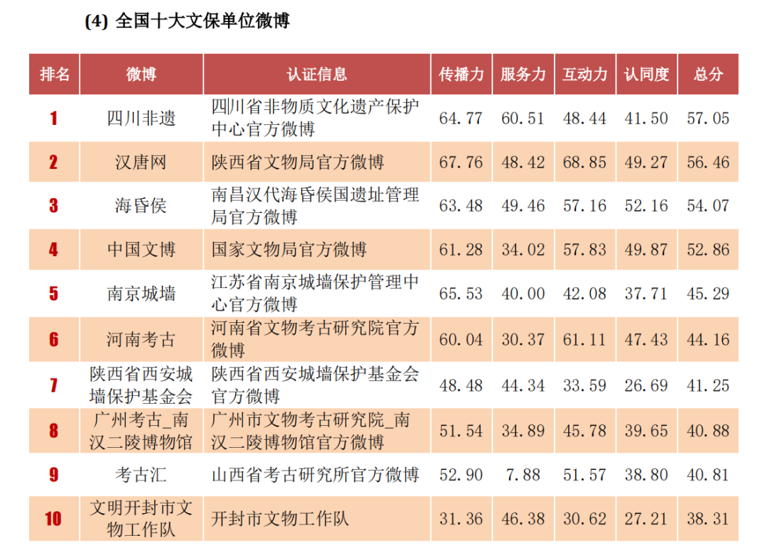 头条文字微博文章怎么写_微博 文字 头条文章_微博头条文章内容