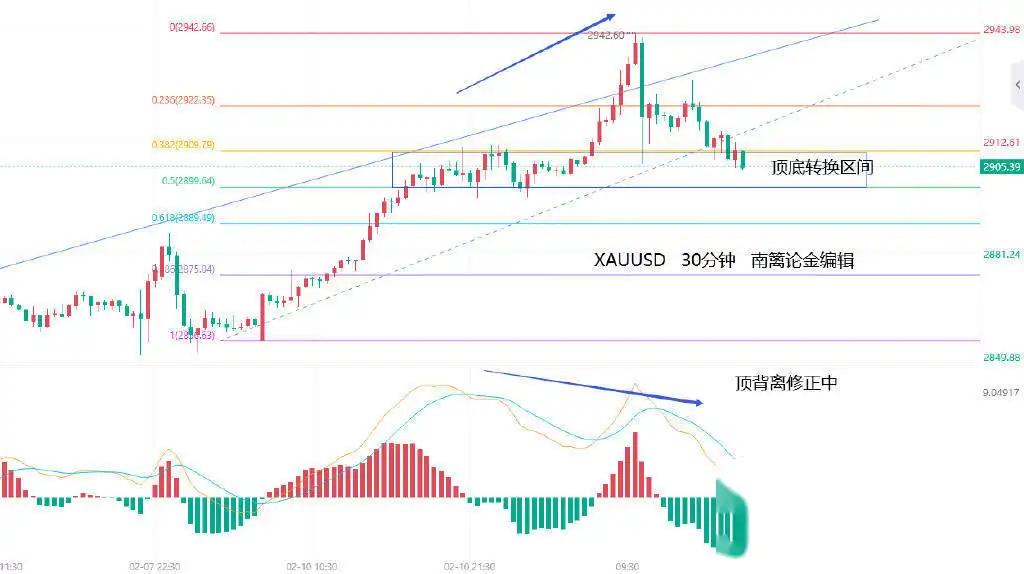 黄金亚盘欧盘美盘时间_现货黄金亚盘欧盘美盘的关系_黄金期货亚盘欧盘美盘时间