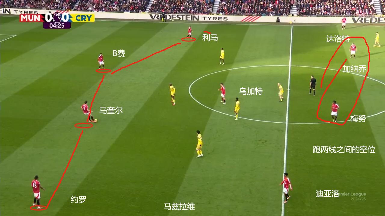 曼联阵型图_曼联队阵型_曼联阵型图2024