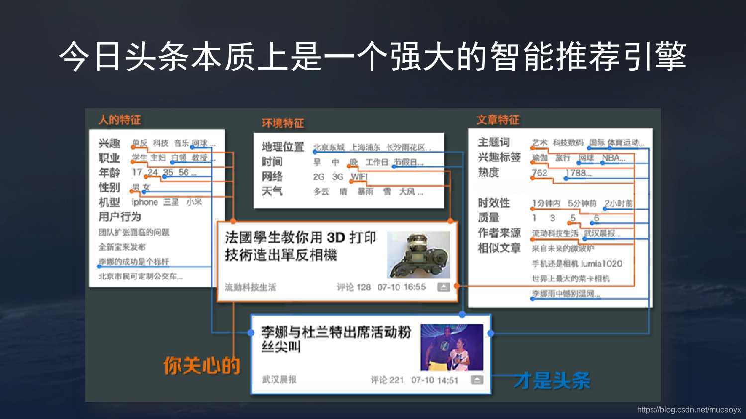 今日头条用户标签与推荐系统详解：从手机硬件到APP分析的个性化推送