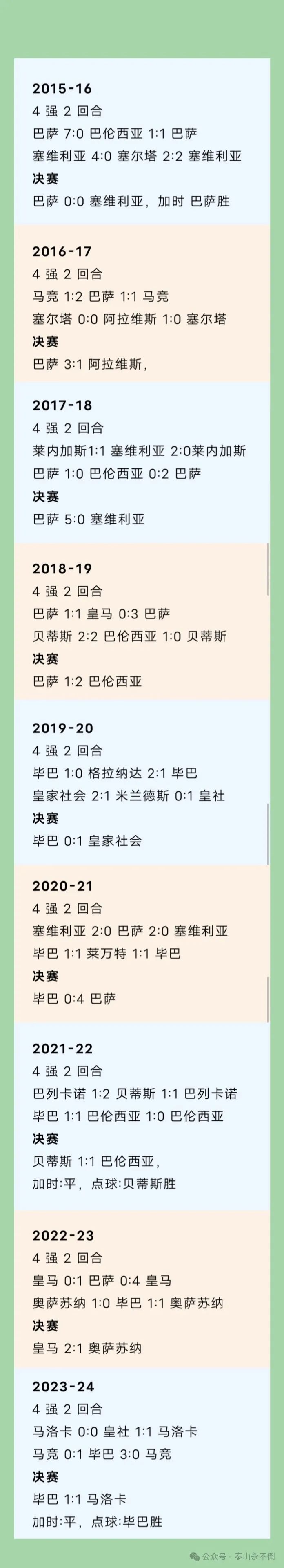 巴萨赫塔菲比分结果_巴萨6:0赫塔菲_巴萨赫塔菲预测