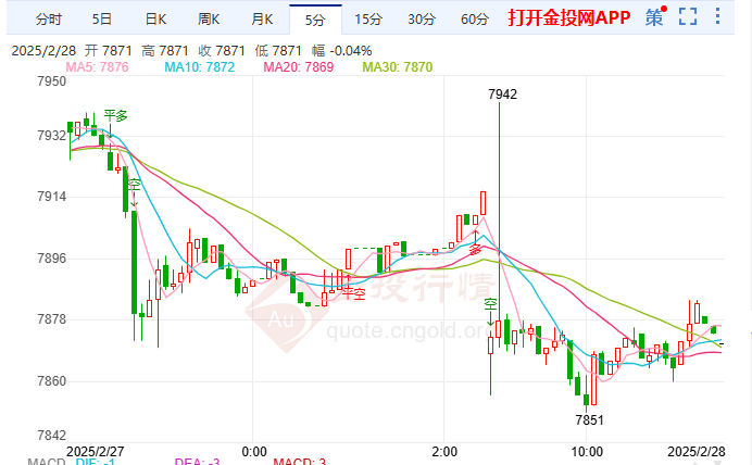 今日白银t+d短线看跌，特朗普再对亚洲大国加征关税引发贸易摩擦