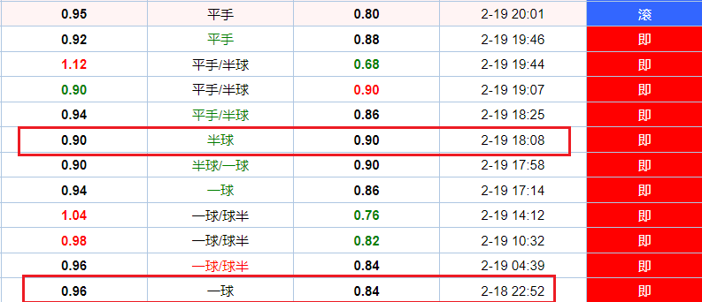 玫瑰说球202502：欧冠赛果分析，上港退盘预测输球，盘口复杂难解