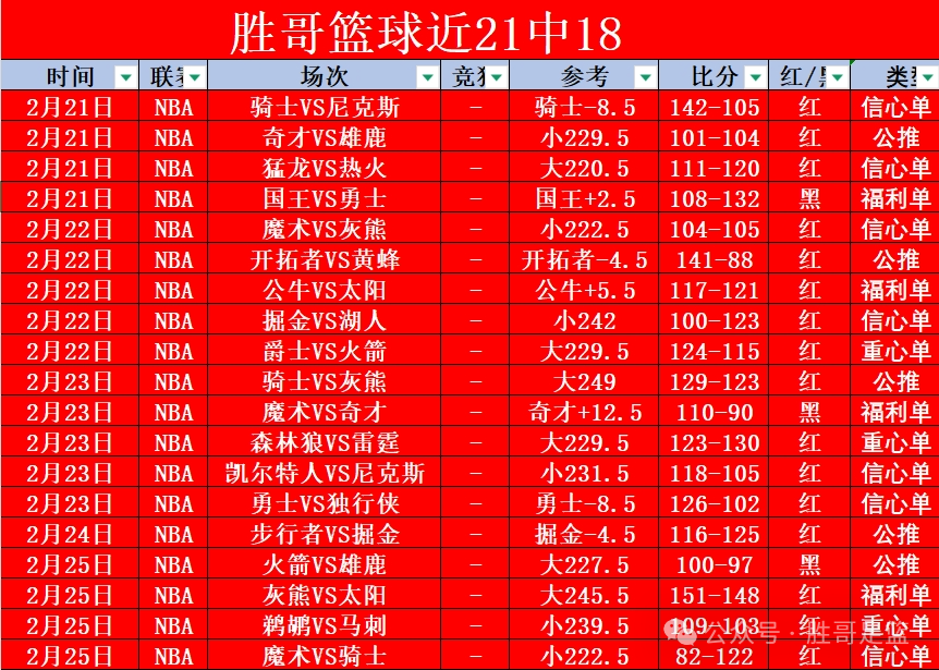 nba博扬_博扬nba球员简历_博扬nba数据