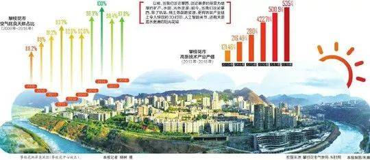 攀枝花本地新闻_攀枝花新闻头条_攀枝花重大新闻头条