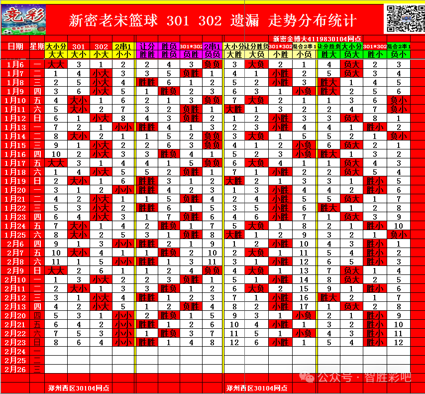 篮球亚盘分析法_篮球亚竞彩盘分析报告_竞彩篮球亚盘分析