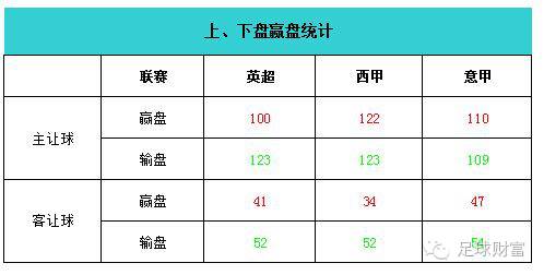 足彩亚盘购买app_亚盘足彩去哪个网站买_足彩亚盘看哪个公司比较准