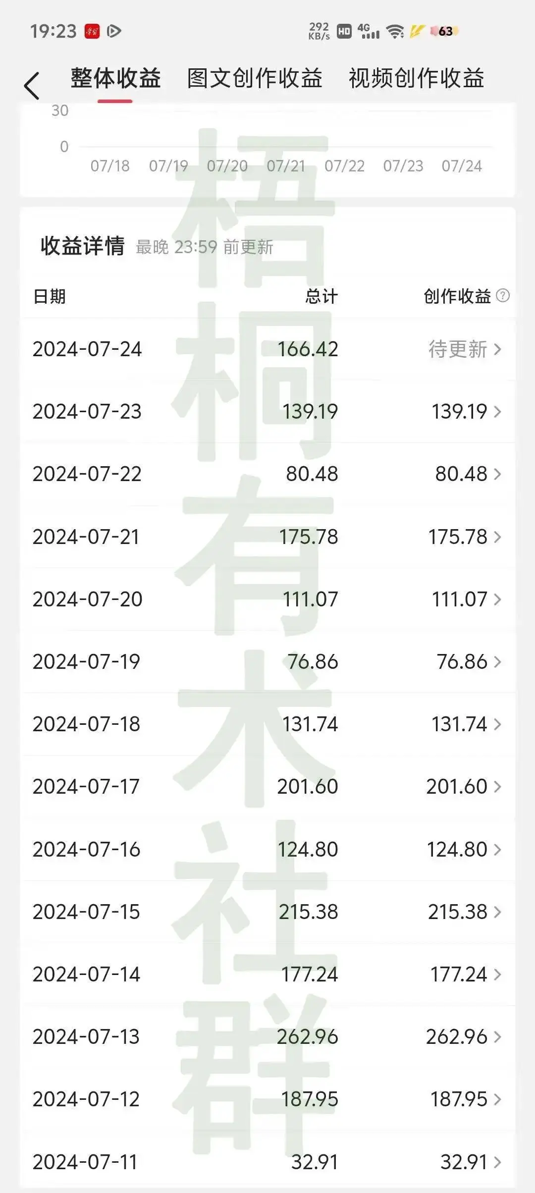 今日头条挣钱方法：每天30分钟轻松赚取1300+，微头条曝光774万的秘诀