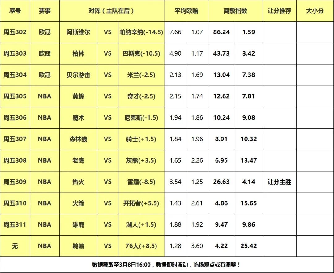 篮球离散指数计算公式_离散预测模型_nba预测分析离散指数