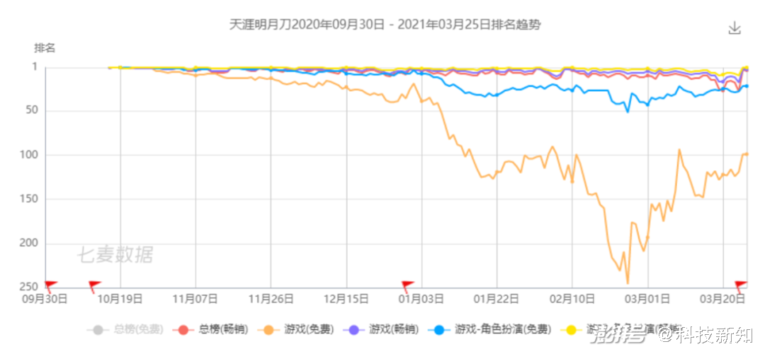 腾讯头条新闻今日头条_腾讯游戏新闻头条_头条新闻腾讯游戏是真的吗