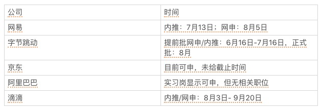 今日头条offer含金量_今日头条offer薪资_今日头条2020招聘录取