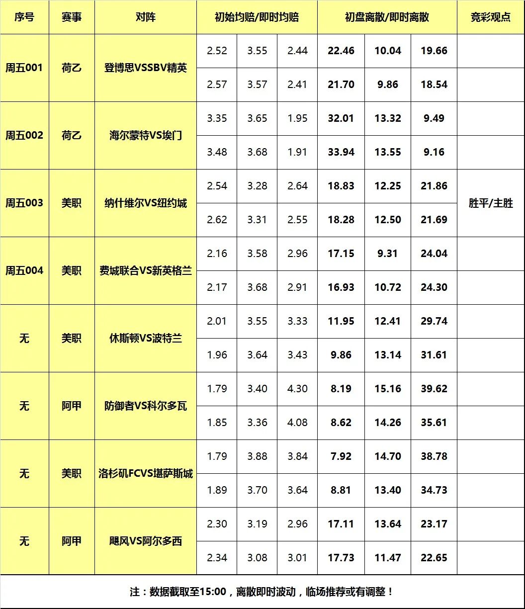 nba预测分析离散指数_离散预测模型_离散数据预测