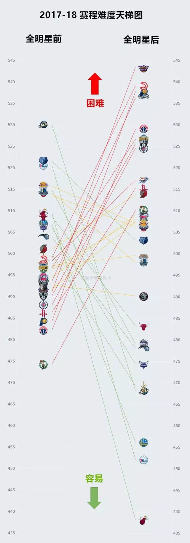 离散数据用什么模型预测_nba预测分析离散指数_离散指数什么意思