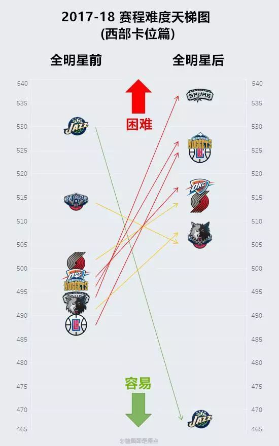 离散数据用什么模型预测_nba预测分析离散指数_离散指数什么意思