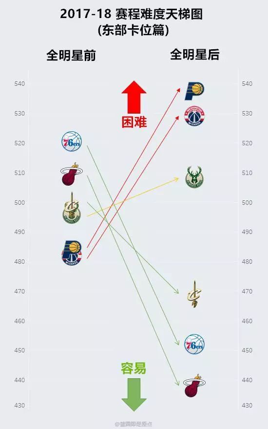 离散指数什么意思_离散数据用什么模型预测_nba预测分析离散指数