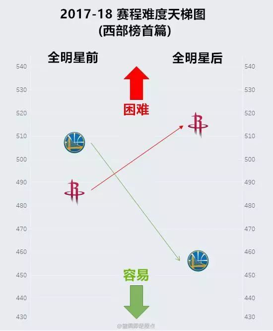 nba预测分析离散指数_离散指数什么意思_离散数据用什么模型预测