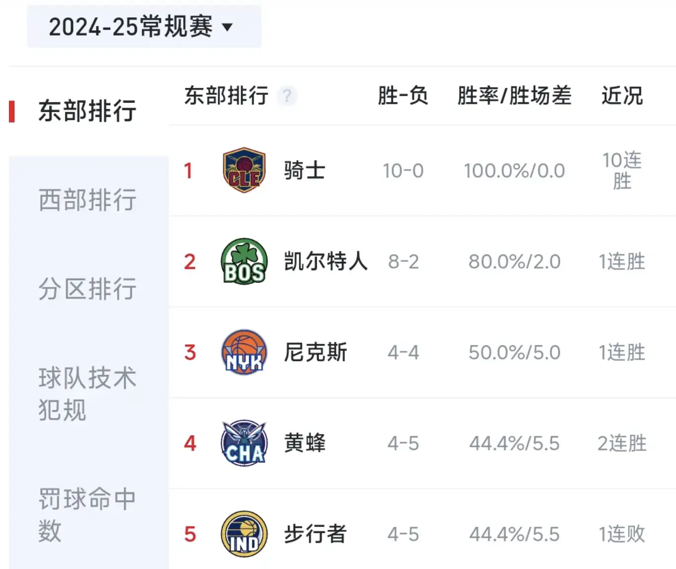 15-16赛季nba排名_赛季排名周一几点_nba2015赛季排名