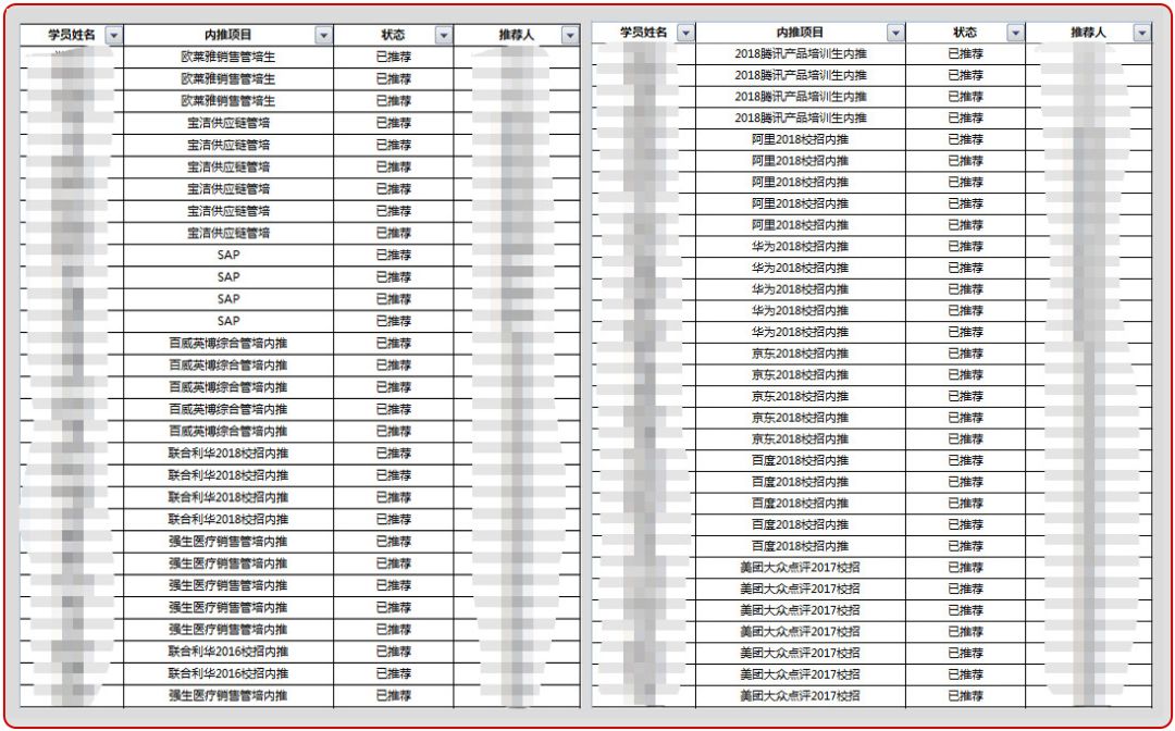 今日头条offer流程审批_今日头条发offer需要多久_今日头条offer含金量