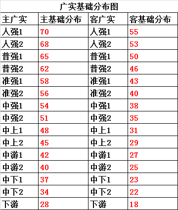 深入解析欧赔分析方法：从分布到盘口能力的全面评估指南