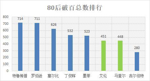 罗伯逊vs艾伦_艾伦罗伯逊决赛_艾伦罗伯逊交手记录