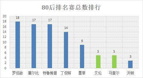 艾伦罗伯逊决赛_艾伦罗伯逊交手记录_罗伯逊vs艾伦