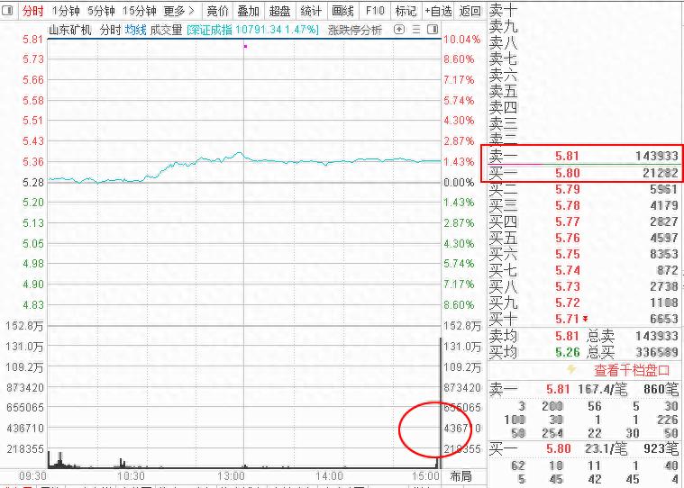 周五A股大盘强劲上攻，沪指涨1.05%至3404.08点，AI应用板块大涨