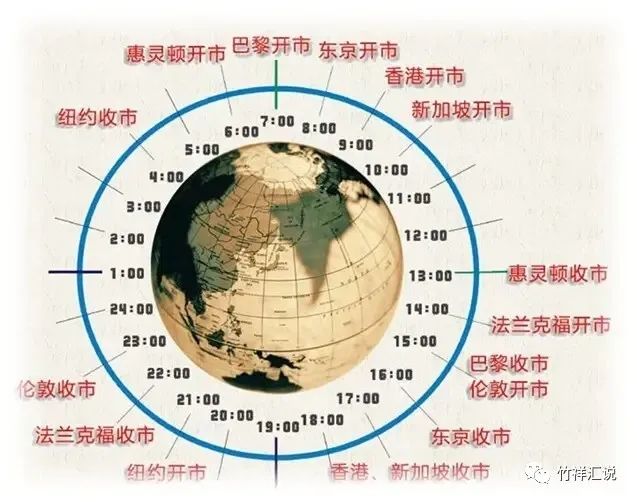 外汇日内短线交易技巧：如何利用美盘波动率最大化盈利效率